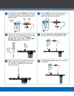 Preview for 7 page of dosatron Dilution Solutions MDE0110MF.75KIT Manual