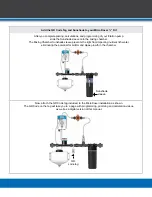 Preview for 15 page of dosatron Dilution Solutions MDE0110MF.75KIT Manual