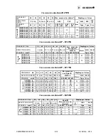 Preview for 5 page of Doseuro B 125N-12 Use And Maintenance Manual