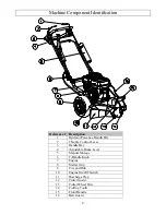 Preview for 8 page of DOSKO 200-6H-CE Owner'S Manual