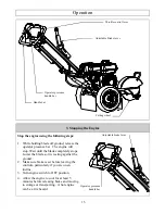 Preview for 13 page of DOSKO 200-6HC Owner'S Manual