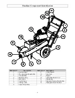 Preview for 8 page of DOSKO 2961010CE Owner'S Manual