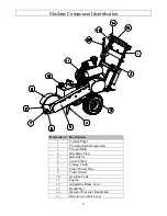 Preview for 8 page of DOSKO 2961040 Owner'S Manual