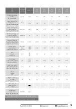 Preview for 9 page of DOSPEL EURO 0 150 User Manual