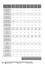 Preview for 10 page of DOSPEL EURO 0 150 User Manual