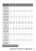 Preview for 11 page of DOSPEL EURO 0 150 User Manual