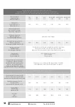 Preview for 14 page of DOSPEL EURO 0 150 User Manual