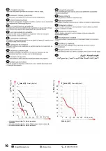 Preview for 16 page of DOSPEL NV 100 User Manual