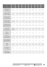 Предварительный просмотр 11 страницы DOSPEL WB-S 150 User Manual