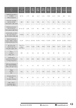 Предварительный просмотр 13 страницы DOSPEL WB-S 150 User Manual