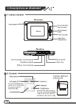 Preview for 5 page of Doss DHF42PC Installation And Operation Manual