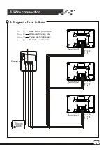 Preview for 10 page of Doss DHF42PC Installation And Operation Manual