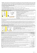 Preview for 2 page of Dossena DER3 Quick Start Manual