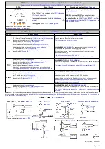 Preview for 4 page of Dossena DER3B-MED Series Instructions