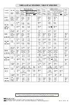 Preview for 4 page of Dossena MICROISA 12P User Manual