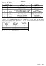 Preview for 4 page of Dossena RFX7 Operating Manual