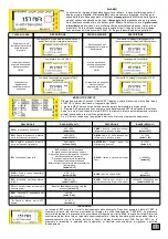 Preview for 3 page of Dossena SRI3/I2 Quick Start Manual