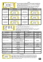 Preview for 5 page of Dossena SRI3/I2 Quick Start Manual