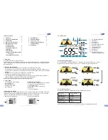 Предварительный просмотр 2 страницы Dostmann Electronic Air Co2ntrol 5000 Operating Instruction