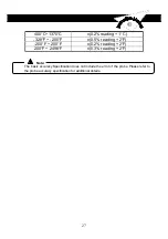 Preview for 28 page of Dostmann Electronic TC 309 Instruction Manual