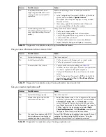 Предварительный просмотр 65 страницы Dot Hill Systems AssuredSAN 4544 Setup Manual