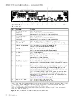 Предварительный просмотр 78 страницы Dot Hill Systems AssuredSAN 4544 Setup Manual