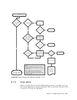 Предварительный просмотр 131 страницы Dot Hill Systems SANnet II 200 FC Installation, Operation & Service Manual