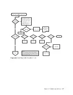 Предварительный просмотр 135 страницы Dot Hill Systems SANnet II 200 FC Installation, Operation & Service Manual