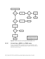 Предварительный просмотр 162 страницы Dot Hill Systems SANnet II 200 FC Installation, Operation & Service Manual