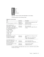 Preview for 67 page of Dot Hill Systems SANnet II 200 Installation, Operation And Service Manual