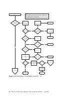 Preview for 92 page of Dot Hill Systems SANnet II 200 Installation, Operation And Service Manual