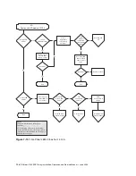 Preview for 102 page of Dot Hill Systems SANnet II 200 Installation, Operation And Service Manual