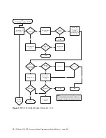 Preview for 104 page of Dot Hill Systems SANnet II 200 Installation, Operation And Service Manual