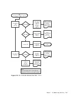 Preview for 105 page of Dot Hill Systems SANnet II 200 Installation, Operation And Service Manual