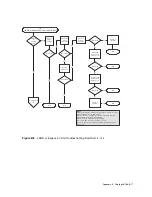 Preview for 127 page of Dot Hill Systems SANnet II 200 Installation, Operation And Service Manual