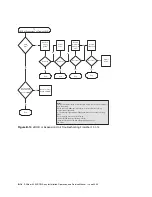 Preview for 128 page of Dot Hill Systems SANnet II 200 Installation, Operation And Service Manual