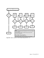 Preview for 129 page of Dot Hill Systems SANnet II 200 Installation, Operation And Service Manual