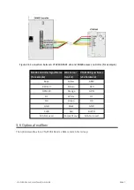 Preview for 11 page of Dot Origin VTAP100-PACS Installation Manual