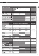 Preview for 5 page of Dot-Spot brilliance-midi Operator'S Manual