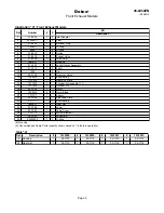 Preview for 5 page of Dotco 10LF Series Product Manual