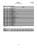 Предварительный просмотр 7 страницы Dotco 10LF Series Product Manual