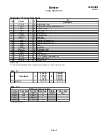 Предварительный просмотр 9 страницы Dotco 10LF Series Product Manual