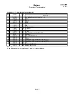 Preview for 11 page of Dotco 10LF Series Product Manual