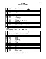 Preview for 13 page of Dotco 10LF Series Product Manual