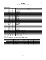 Preview for 5 page of Dotco 12-25 Series Quick Start Manual