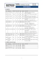 Preview for 11 page of DOTECH CX9230 Series Manual