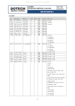 Preview for 15 page of DOTECH CX9230 Series Manual