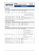 Preview for 17 page of DOTECH CX9230 Series Manual