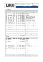 Preview for 18 page of DOTECH CX9230 Series Manual