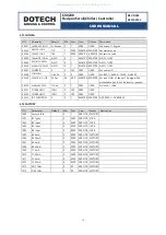 Preview for 19 page of DOTECH CX9230 Series Manual